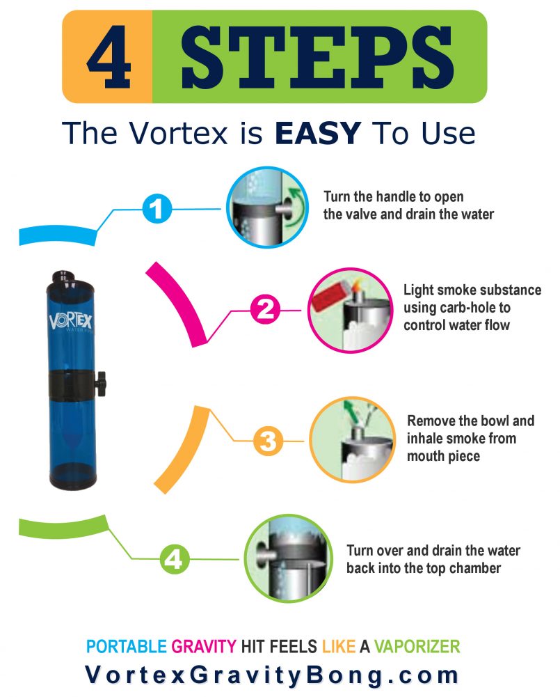 Vortex Gravity Water Bong